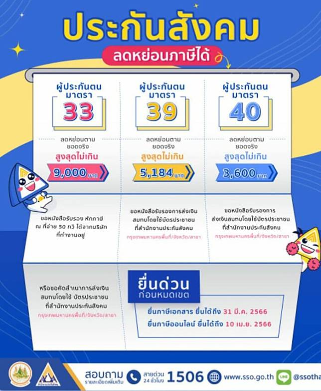 เช็กเลย! เงินสมทบ 'ประกันสังคม' ปี 65 ลดหย่อนภาษีได้ | The Bangkok Insight  | Line Today