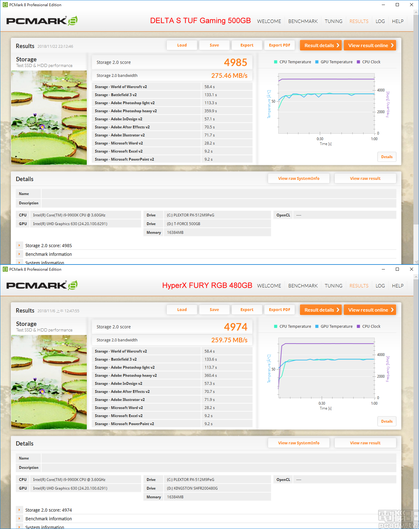 DELTA S TUF Gaming RGB SSD 500GB 在模擬日常作業的 PCMark 8 Storage 表現較佳