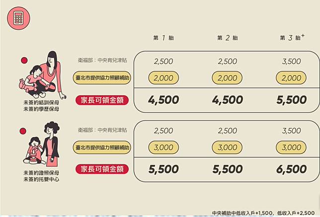 保母怎麼挑 從面試到簽約 五步驟無私大公開 媽媽寶寶 Line Today