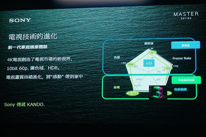 Sony 在台發表 Bravia Master 系列旗艦電視 A9F/Z9F，搭載 Netflix 校正模式，在客廳就能重現影院等級的精準色彩