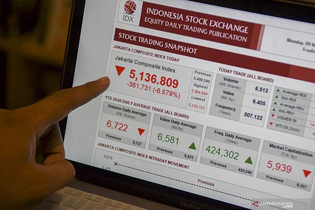 IHSG diprediksi bergerak mendatar hari ini, dengan ...