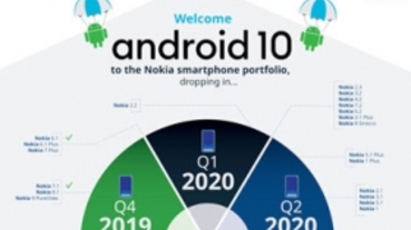 部分機款稍有延後，HMD 公布新一波 Nokia 手機 Android 10 升級規劃