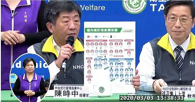 又添一例！境內確診達42例　34例不同病室的陪病家屬