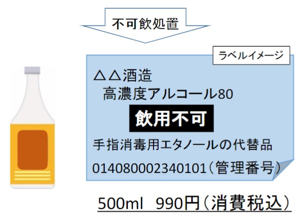 不可飲用酒精可免除酒稅