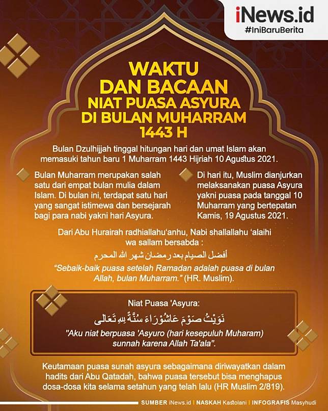 Bulan niat muharram puasa Niat Puasa