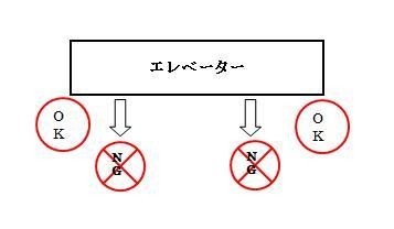 エレベーターのマナー知ってる 正しい乗り方 って