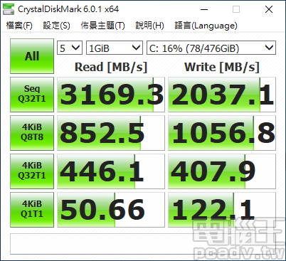 Plextor M9Pe(G) 512GB SSD 作為系統安裝碟，CrystalDiskMark 循序讀寫速度均可超越 3100MB/s 和 2000MB/s，發揮正常水準