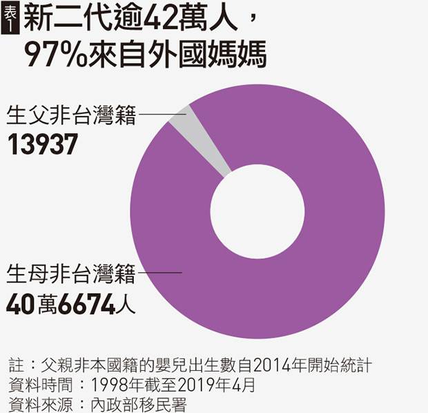 回媽媽的國家念書他成為三國搶著要的人才 天下雜誌 Line Today