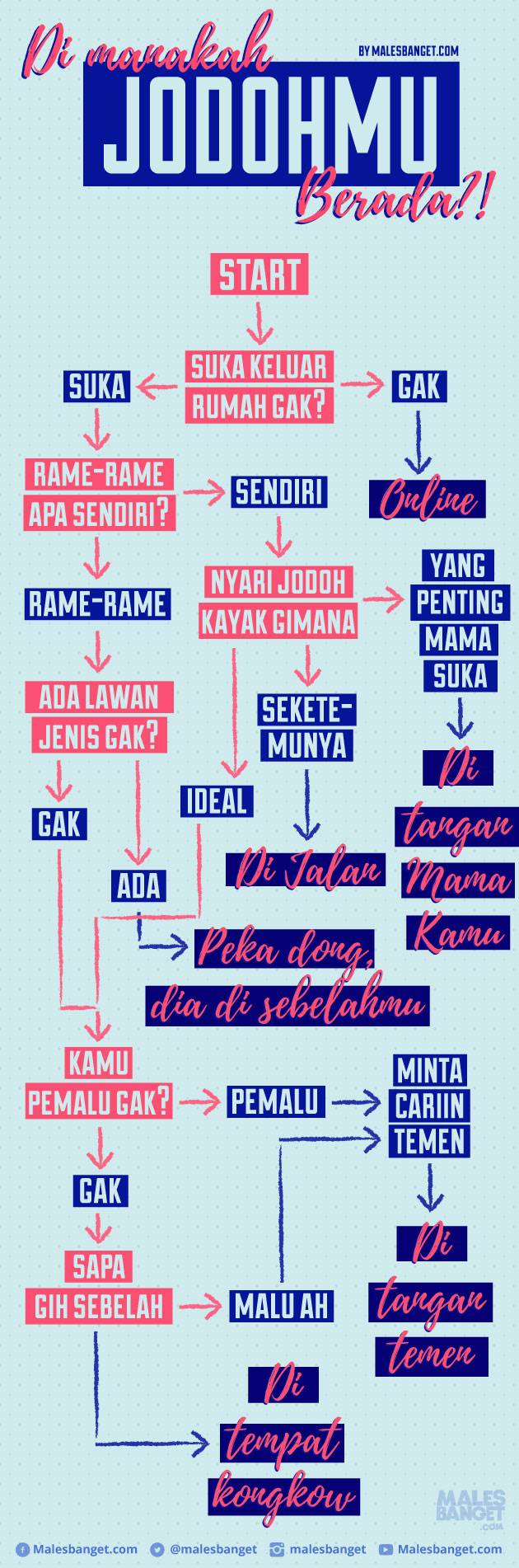 Ini Tempat Tempat Jodoh Kamu Bersembunyi