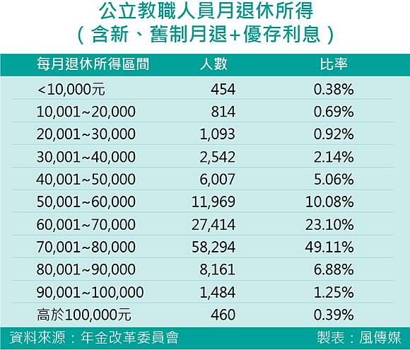 年金改革/「軍公教優惠利率」與「信賴保護原則」之關聯/全國1