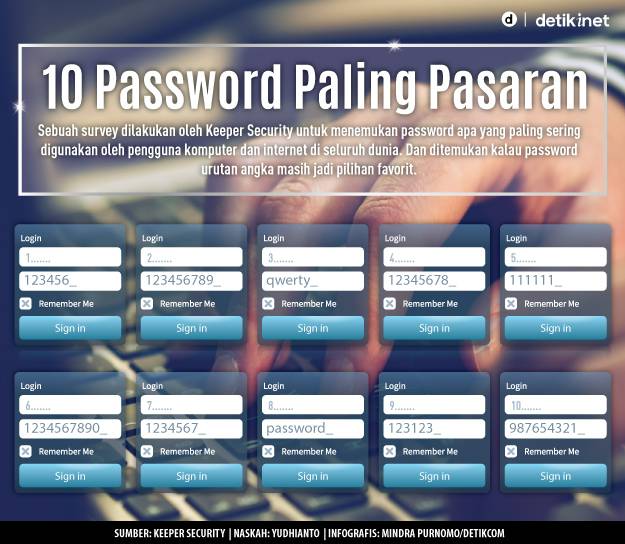 10 Password Pasaran, Target Empuk Hacker