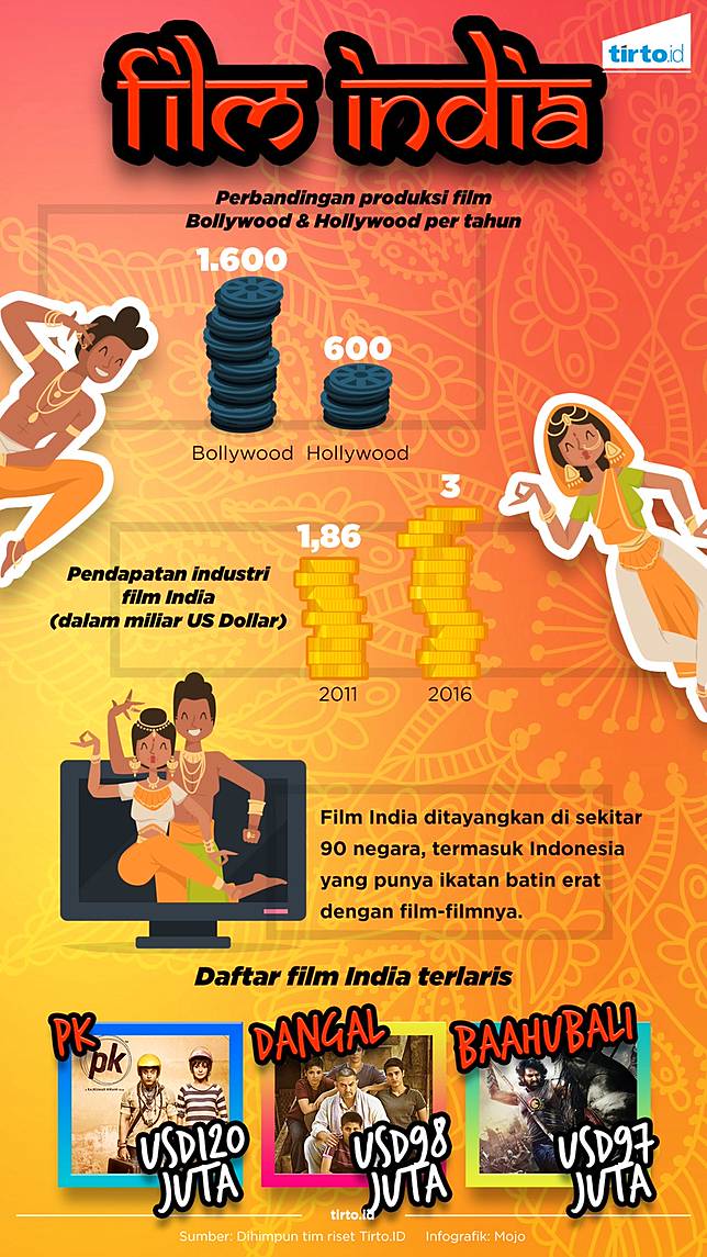 Film India Melawan Dunia