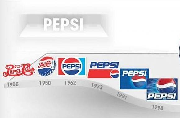 10 Evolusi Logo Terkenal Dari Masa Ke Masa