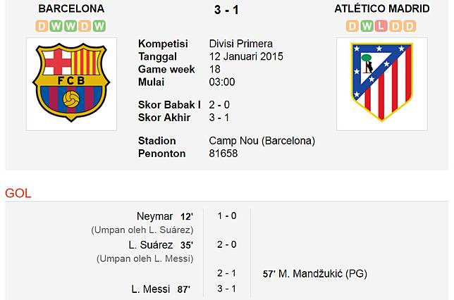 Ini Dia Pertandingan yang Membuat Trio MSN Tercipta