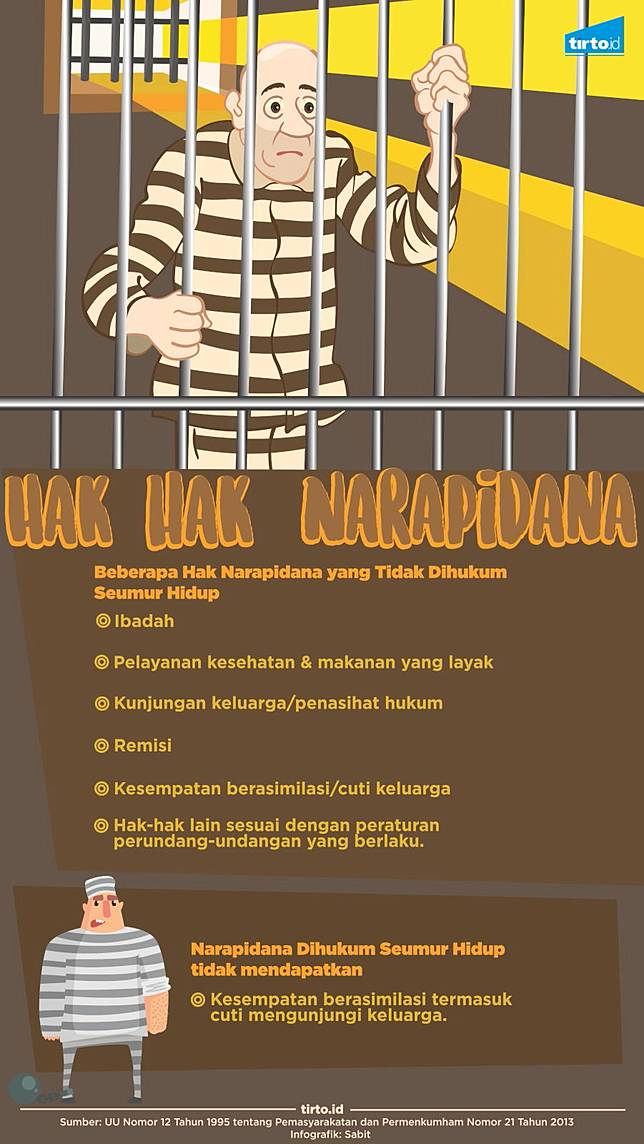 Uang yang Menumpulkan Taring Penjara