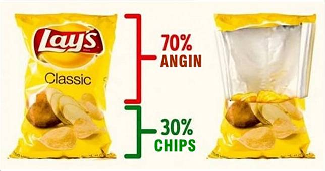 Ini Porsi Sebenarnya yang Dimakan dari Brand Terkenal, Trik Nih!