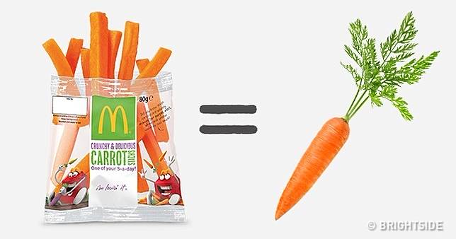 Ini Porsi Sebenarnya yang Dimakan dari Brand Terkenal, Trik Nih!