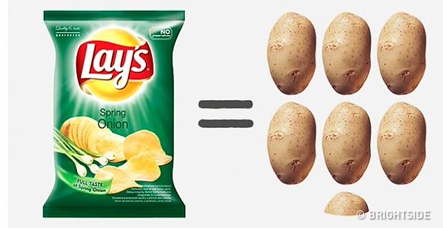 Ini Porsi Sebenarnya yang Dimakan dari Brand Terkenal, Trik Nih!
