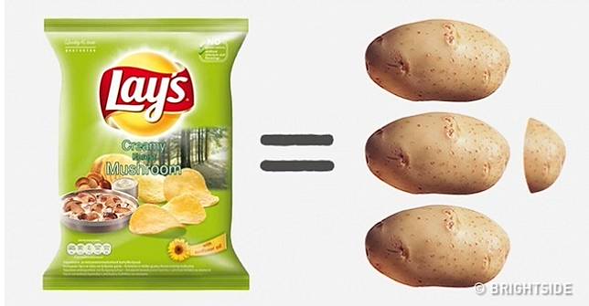 Ini Porsi Sebenarnya yang Dimakan dari Brand Terkenal, Trik Nih!