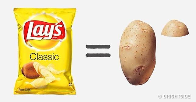 Ini Porsi Sebenarnya yang Dimakan dari Brand Terkenal, Trik Nih!
