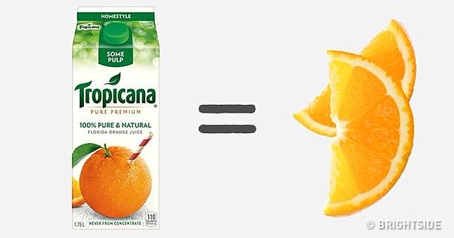 Ini Porsi Sebenarnya yang Dimakan dari Brand Terkenal, Trik Nih!
