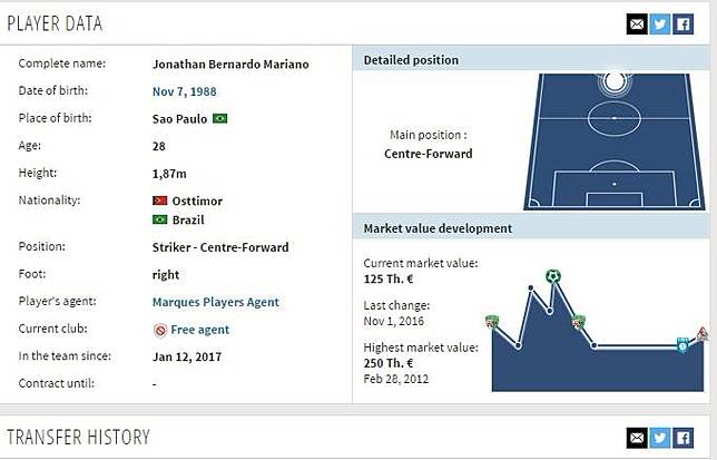 Calon Penyerang Persija Seharga 1,8M Ternyata Punya Dua Kewarganegaraan