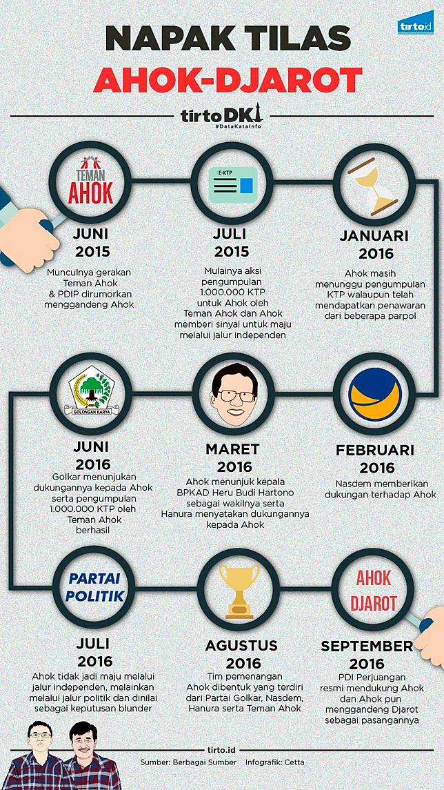 Menilai Jawaban-Jawaban Ahok-Djarot dalam Debat Pilgub Kedua