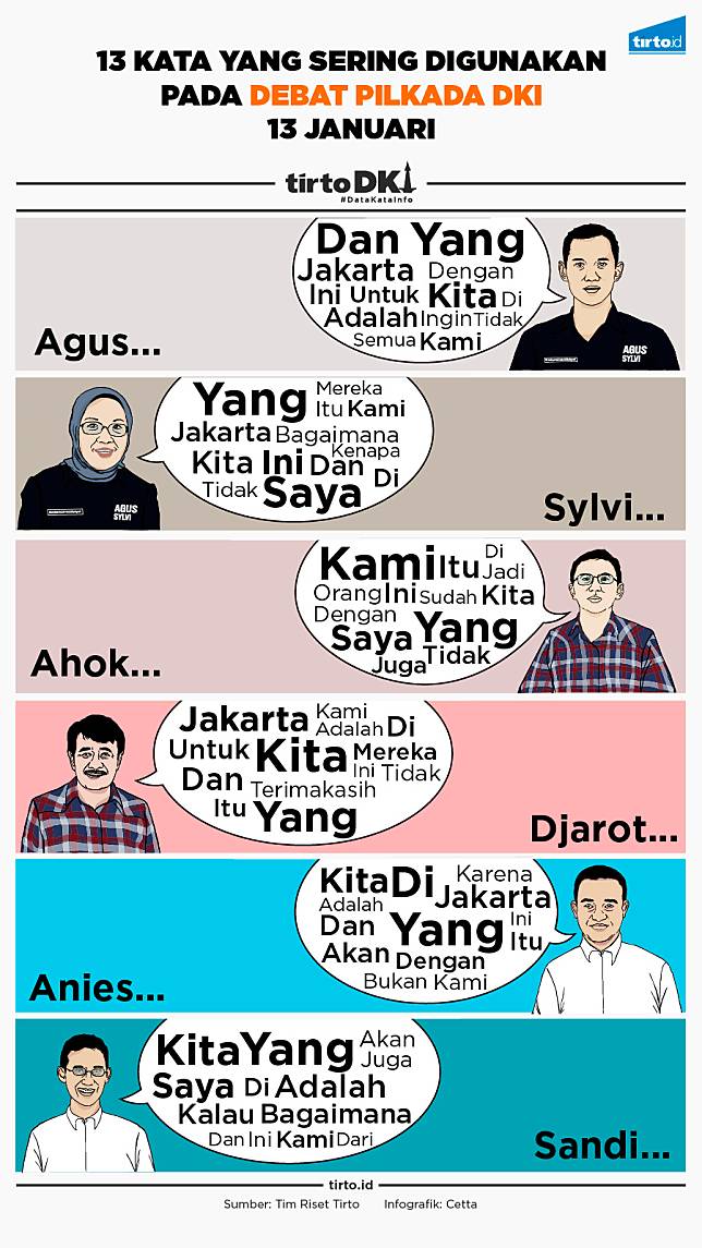 "Kita" dan "Kami" yang Gagal Dipahami Para Cagub-Cawagub DKI