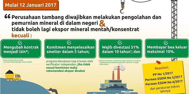 Tunduknya Freeport dan Kembalinya Wibawa Pemerintah