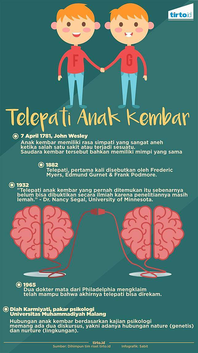 Telepati Anak Kembar: Mitos atau Fakta?