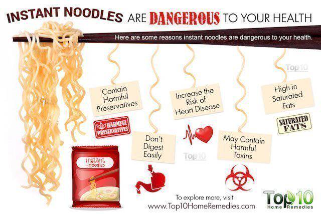 Dangerously yours. Danger Noodle. There are some Noodles или there is some Noodles. Food can be Dangerous for your Health текст. The diagram below shows how instant Noodles are manufactured.