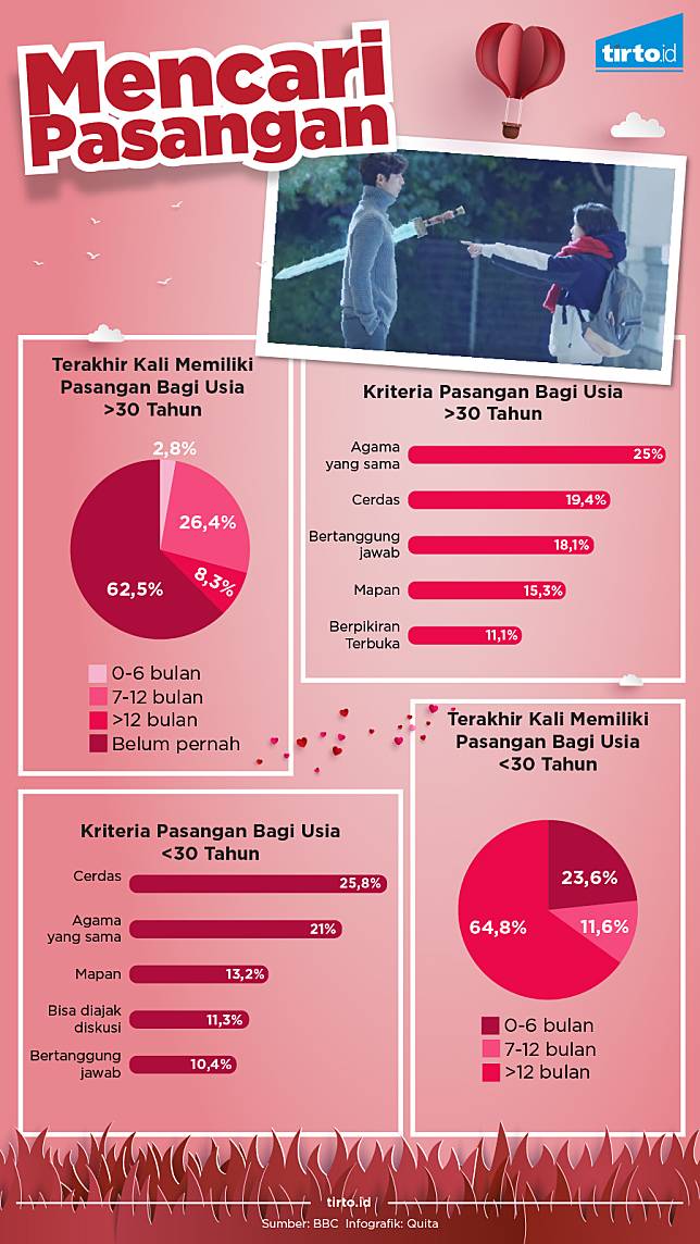 Jodoh Idaman untuk yang Sudah "30-an"