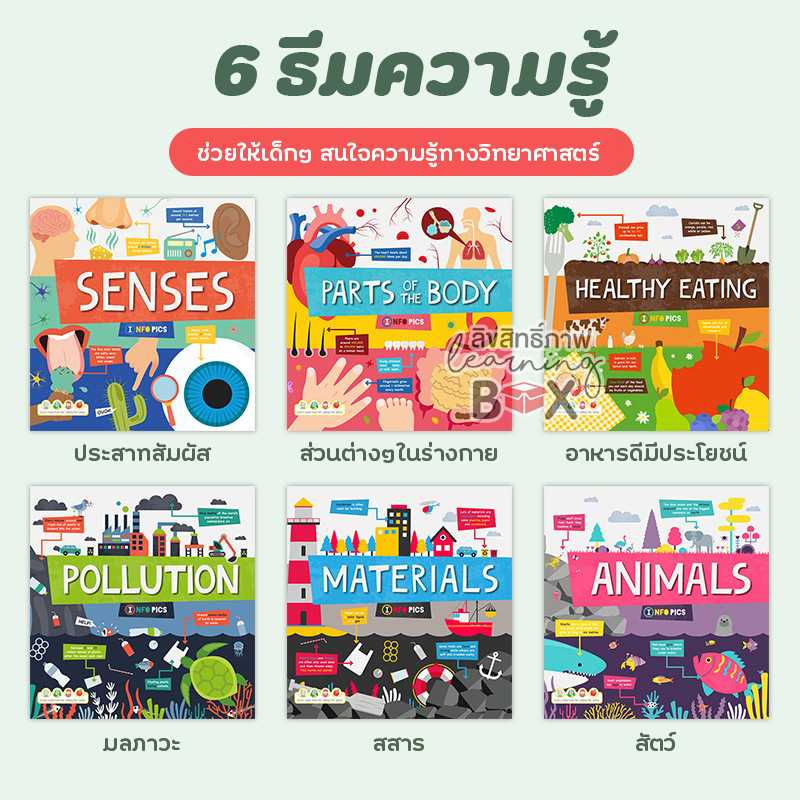 หนังสือภาพสารสนเทศ (InfoPics) | LINE SHOPPING