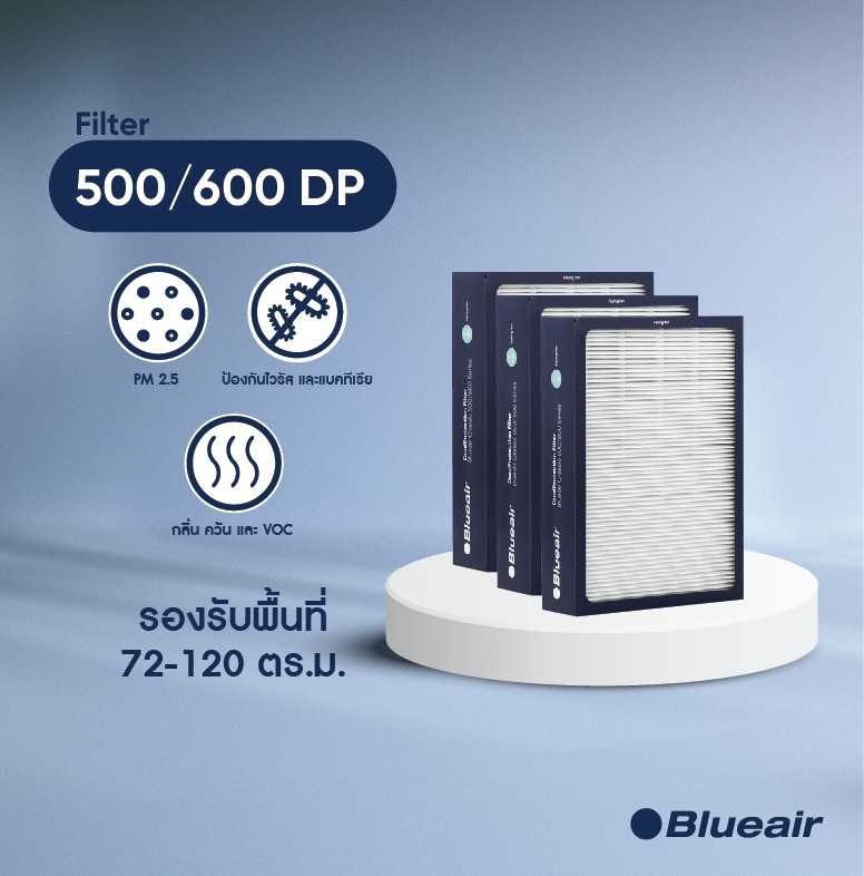 Blueair 500 600 DualProtection 650e 680i