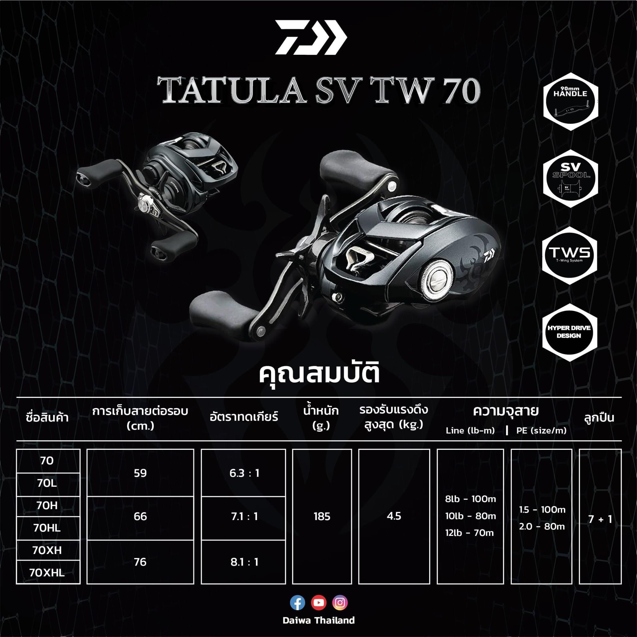 รอกหยดน้ำ Daiwa tatula sv tw 70