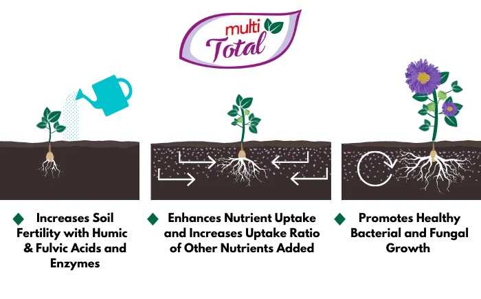 MULTI TOTAL - NUTRIENT OPTIMIZER usage