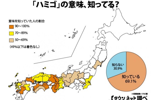 ハミゴ もはや関西弁じゃない 全国の使用率 10年前と比べてみると Jタウンネット