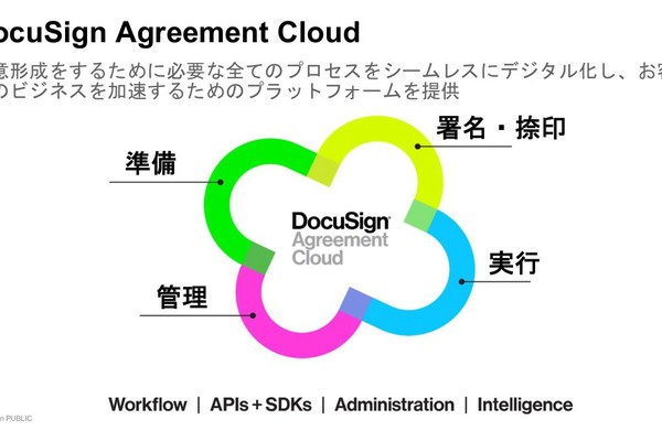 ドキュサイン、契約ライフサイクル管理の「DocuSign CLM」を発表（アスキー）