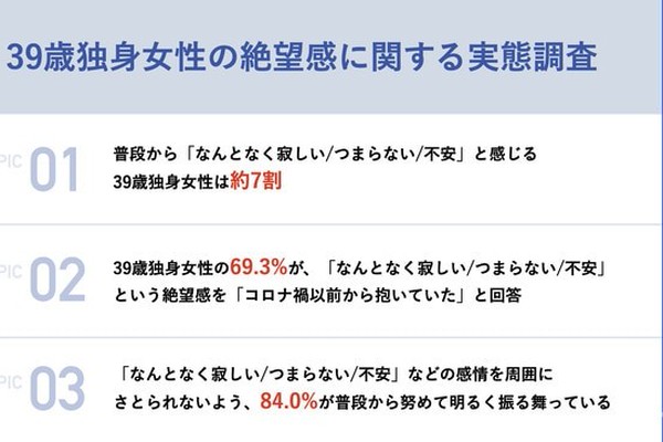 39歳独身女性約7割が感じてる 漠然とした 絶望感 の理由とは マイナビウーマン