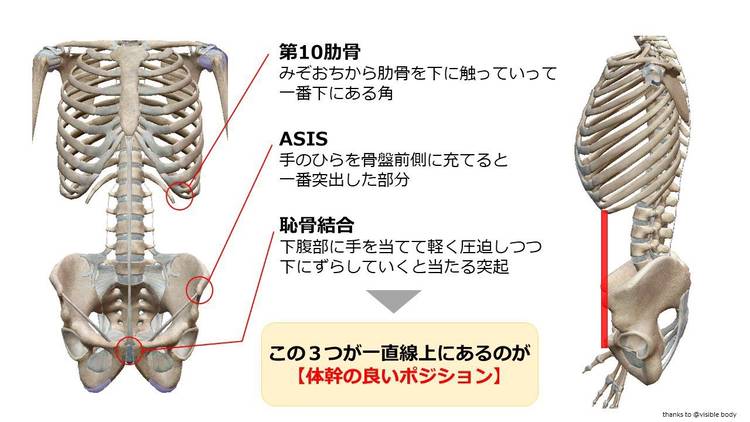 Mixed Media Feed 徳島ダンススタジオ B I G Line Official Account