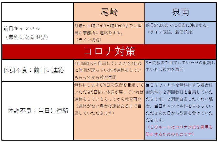 Recent Media 株式会社尾崎自動車教習所