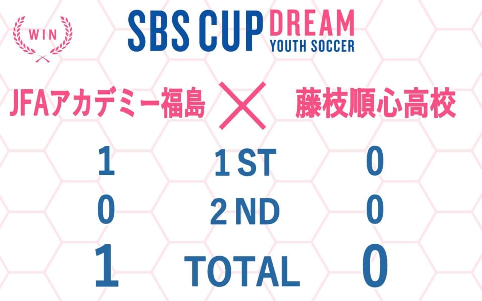 Recent Media Sbsカップ国際ユースサッカー