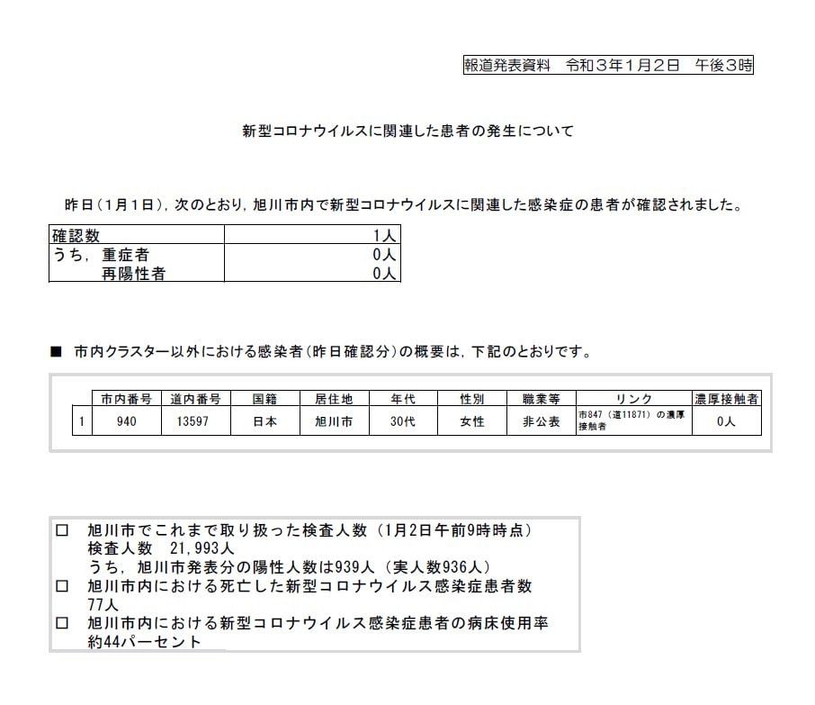 旭川 クラスター