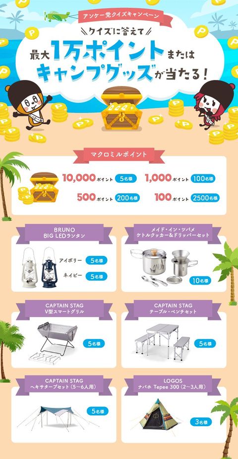 マクロミルモニタ Line Official Account