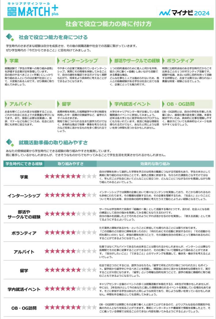 Mixed Media Feed マイナビ就職 Line Official Account