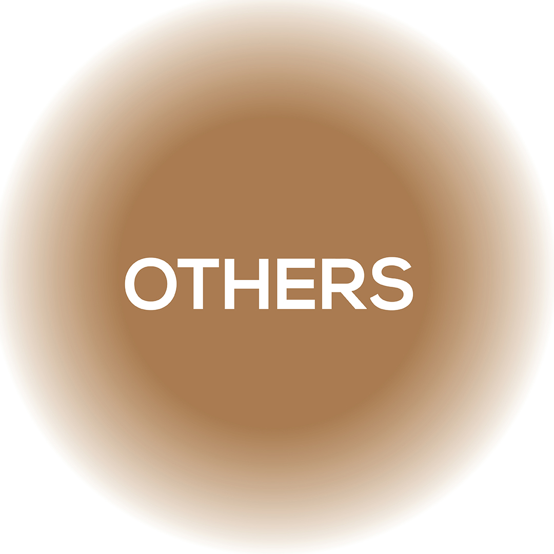 Others