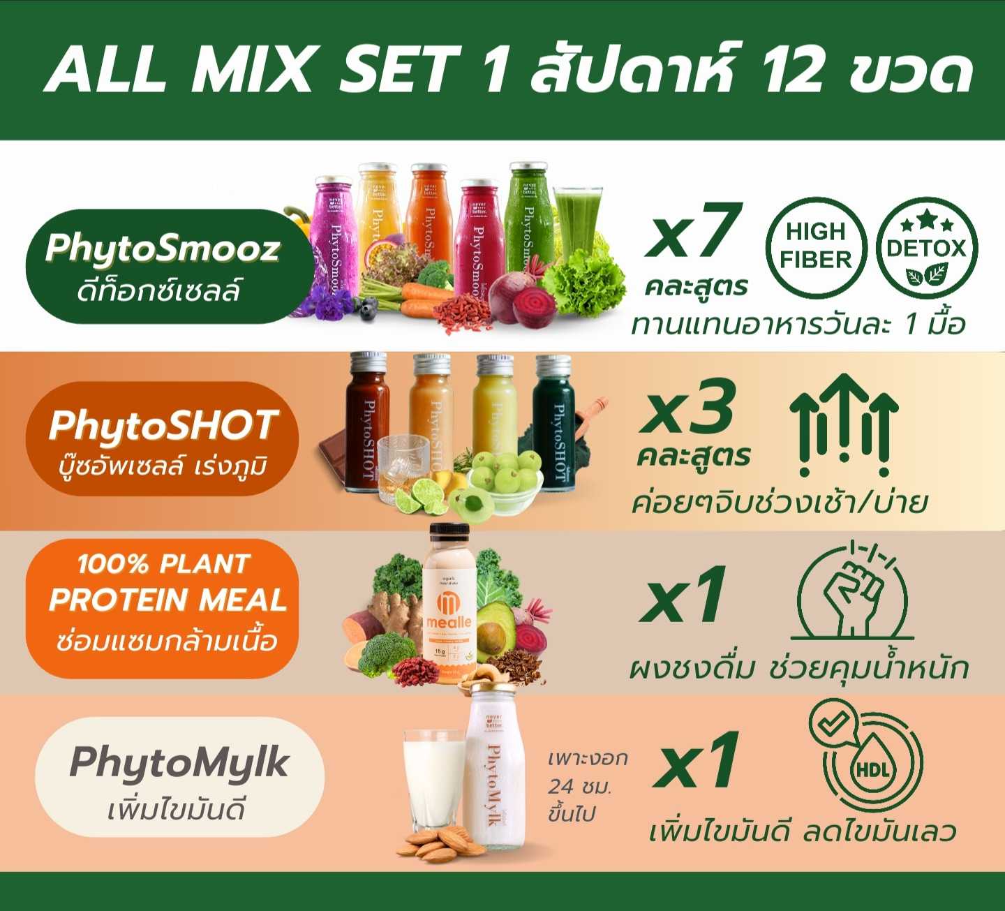 ALL MIX 1 สัปดาห์ (12 ขวด)